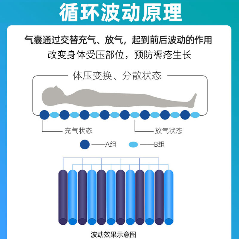 防褥瘡氣床墊哪種好、褥瘡的護理方法？